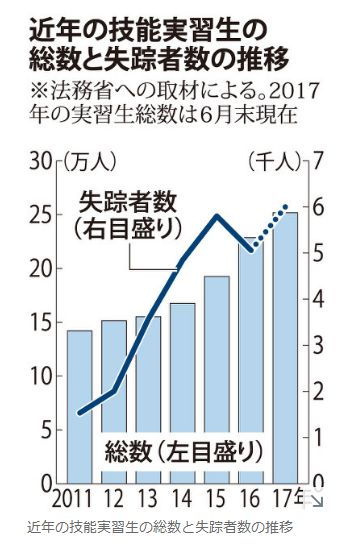 如何统计总人口数_2015年社会服务发展统计公报(3)