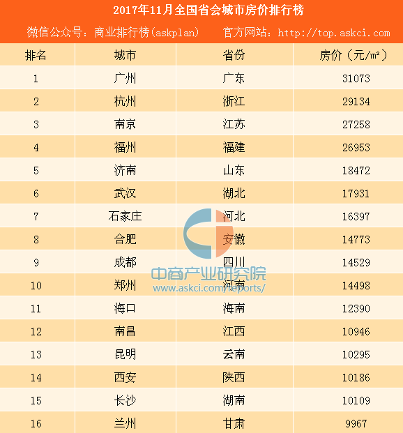 温州人口查询系统_温州各区人口