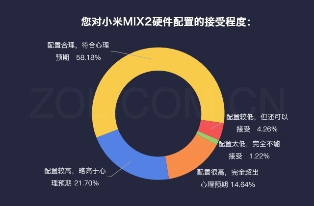 澳门新葡萄新京8883购机前必看清单 上天猫就买这几款爆款机型(图21)