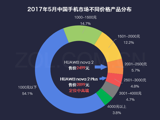 澳门新葡萄新京8883购机前必看清单 上天猫就买这几款爆款机型(图17)