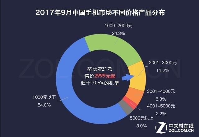 澳门新葡萄新京8883购机前必看清单 上天猫就买这几款爆款机型(图13)