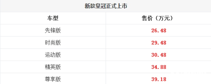 丰田全新皇冠正式上市 售26.48-39.18万元