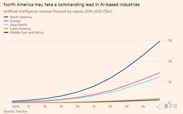 AI改变风险投资：数据驱动使效率提高10 倍