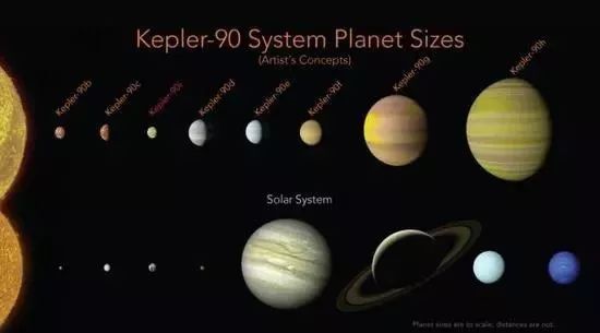 第二个“太阳系”！NASA公布最新重大新发现