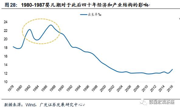 人口纺锤形年龄结构_危机四伏 南亚大国印度正在迅速赶超中国(2)