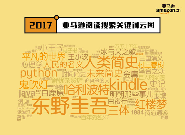 解读2017读者阅读趋势！亚马逊发布年度阅读榜单