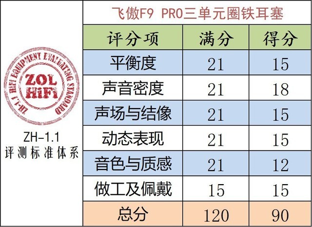 不到千元就能拥有它 飞傲F9 PRO耳塞评测 
