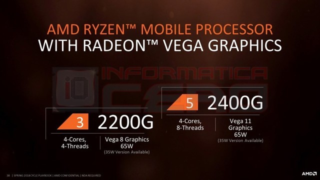 65W版AMD移动APU曝光超MX150 入门独显要淘汰了