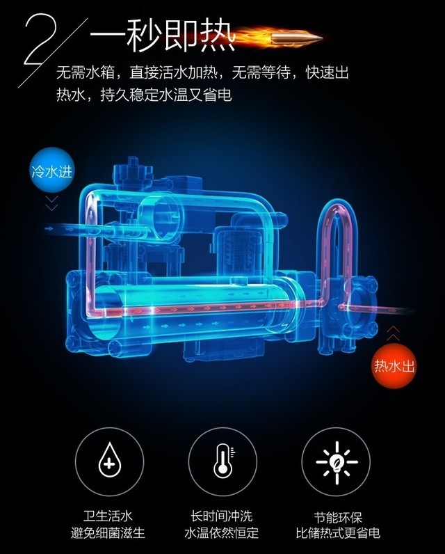 11.11剁手就要剁痛快 这套家电让你爽5年 