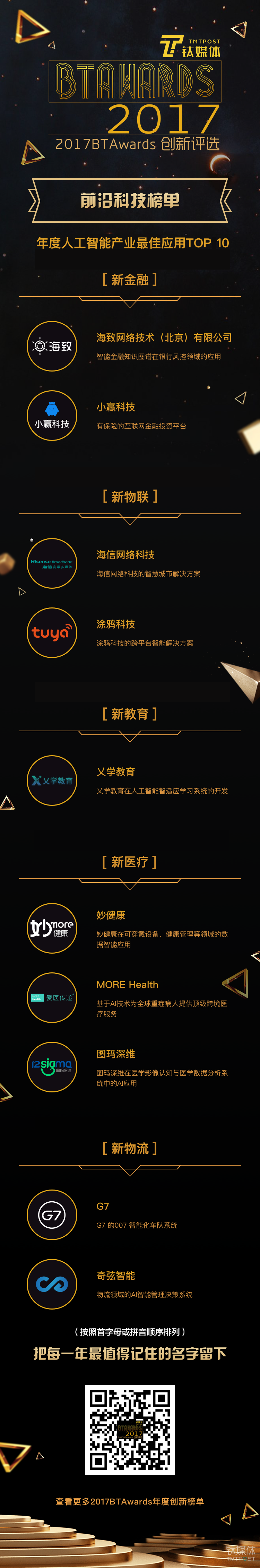 人工智能应用奖top10
