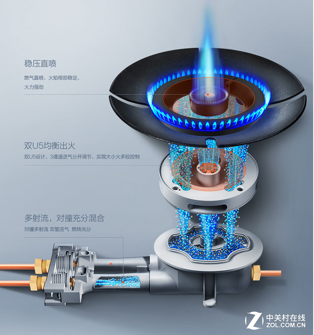 极火直喷火力旺 方太燃气灶开创烹饪新方式 