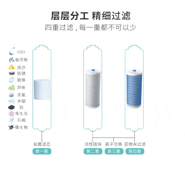 直饮净水器推荐 阿克萨纳AQ-4000售560元 