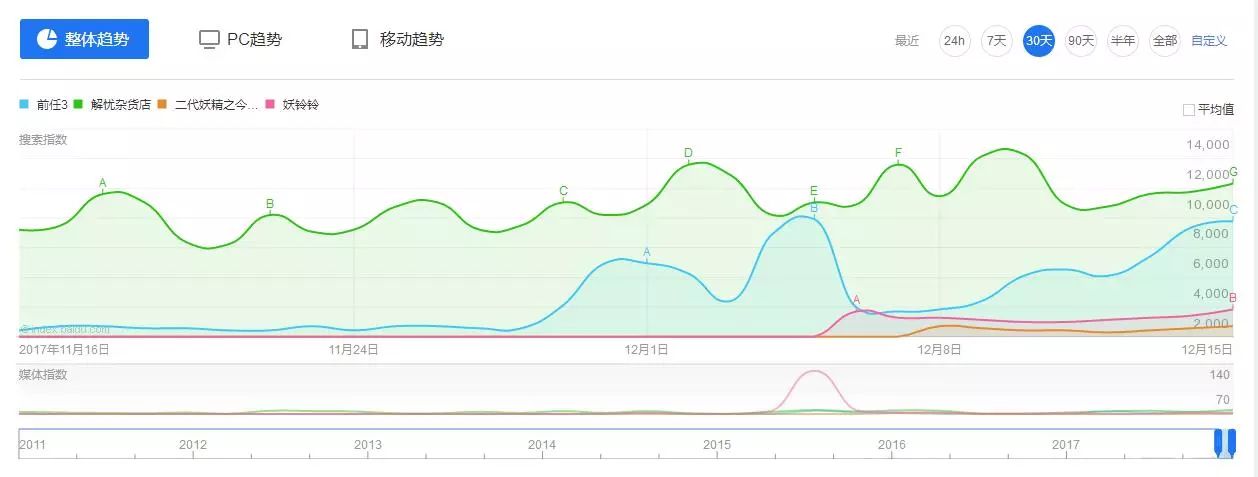 如何理性看待点击率排名前三的心理影响？