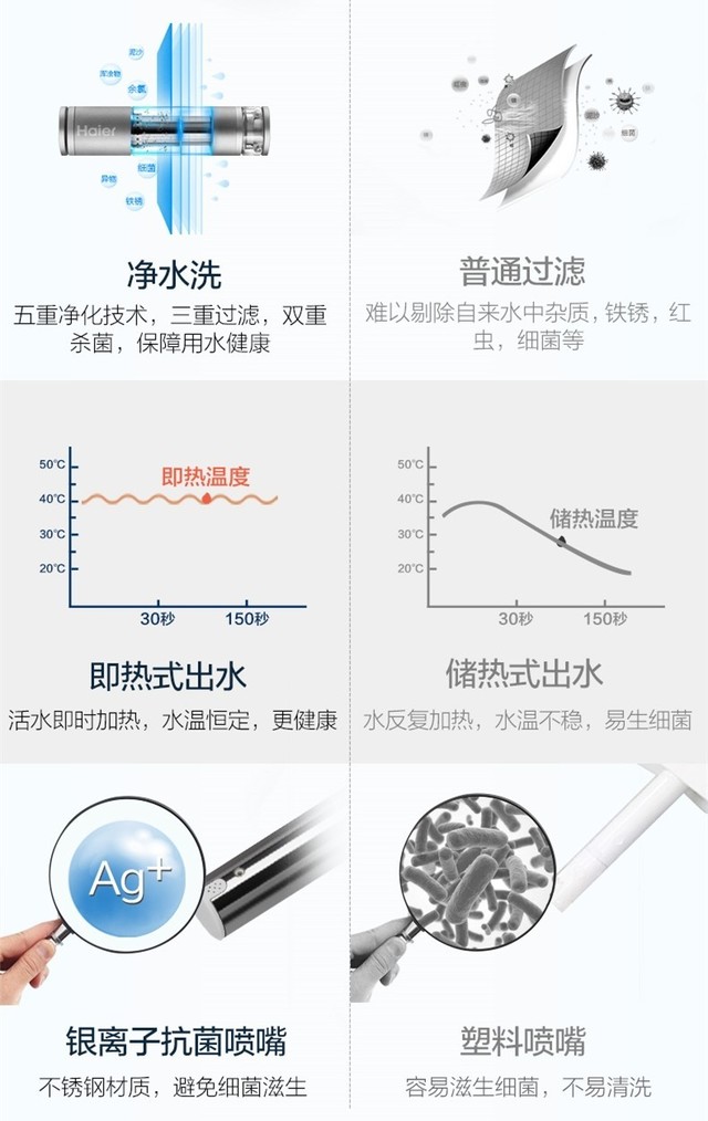 11.11剁手就要剁痛快 这套家电让你爽5年 