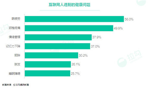 北京单身人口_七夕单身人士地图 单身人士都聚集在软件园和高校区域(2)