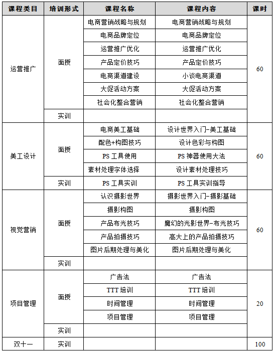 2017中国高校远程与继续教育优秀案例展示(1