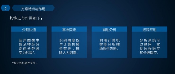 深度解析西门子PLC在霓虹灯控制中的应用与多种模式程序设计 (西门了官方网站)