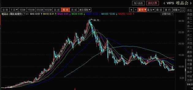 唯品会获腾讯、京东8.63亿美元投资 微信钱包