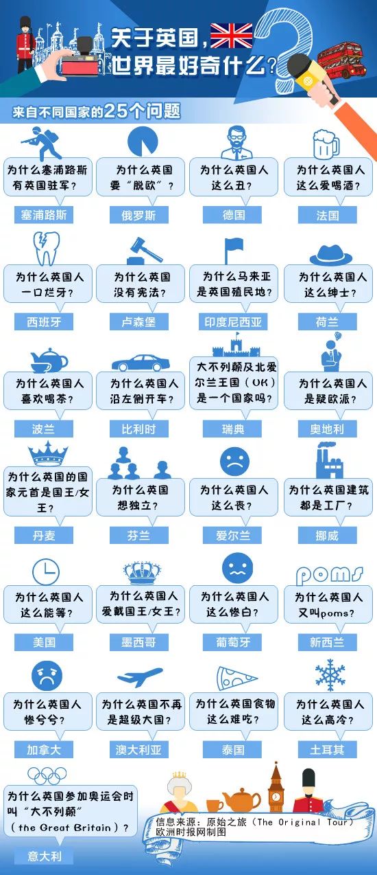 英国牙人口_英国人口密度分布图(2)