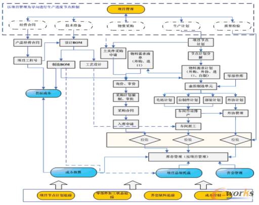 管理信息系统作业_管理信息系统ppt课件_管理信息系统应用题