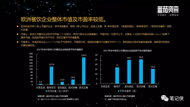 中国餐饮业投融资报告：企业大多停留在规模本身，系统化、标准化制定差距较大