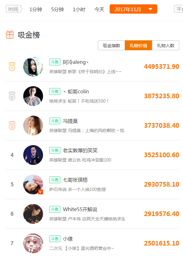 斗鱼直播开放蓝光画质,几大游戏直播平台开启