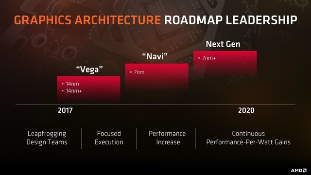 Vega后继有人 AMD 7nm GPU Navi泄露