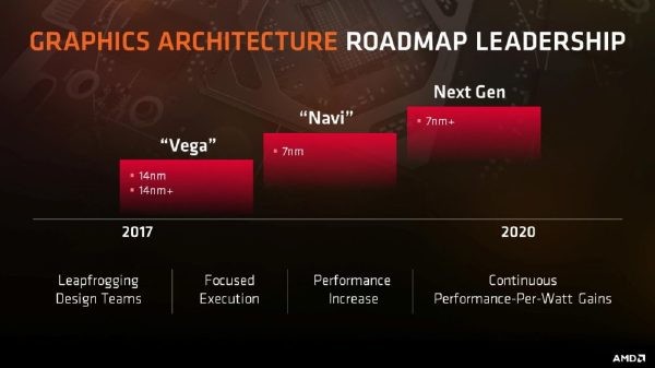 AMD下代显卡架构“Navi”在驱动中现身：7nm工艺