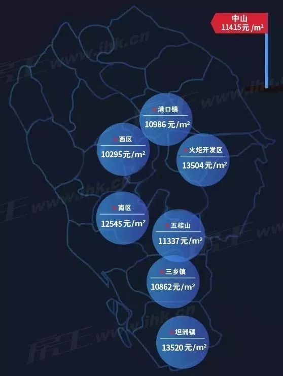 起步价3万!粤港澳大湾区9城房价曝光!珠海中山