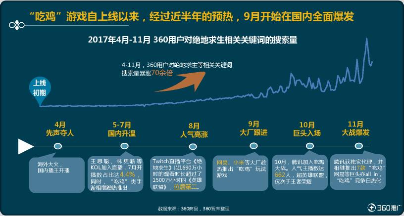 360ҷ׷“Լ”棺Ϊ19-24û