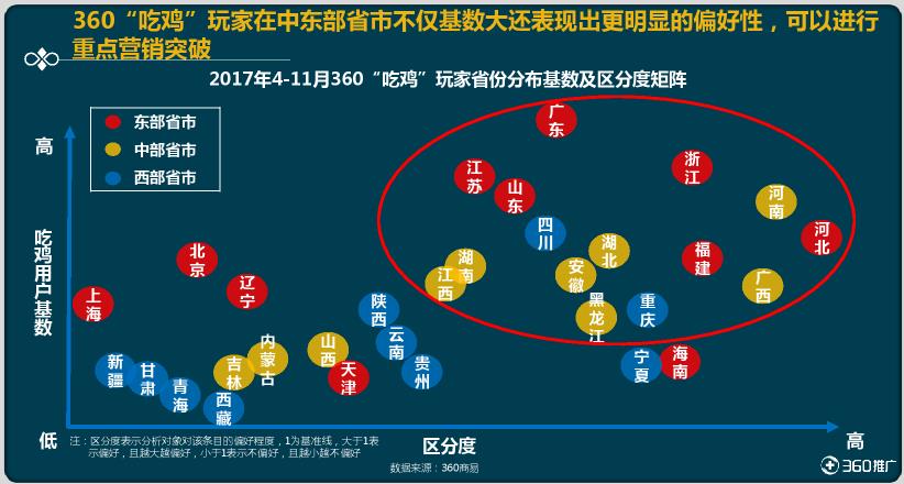 360ҷ׷“Լ”棺Ϊ19-24û