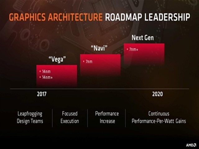 AMD Navi显卡现身:7nm制程 最快2018年末上市