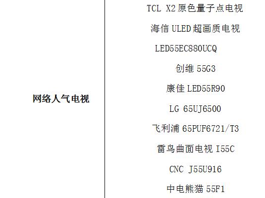 星光闪耀 2017“中国好电视”优秀产品正式揭晓