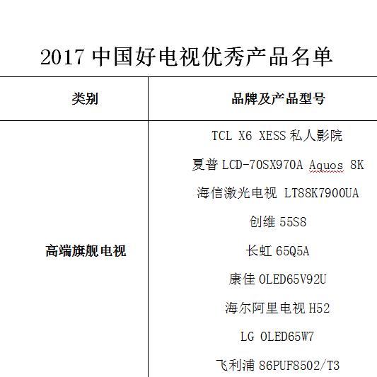 星光闪耀 2017“中国好电视”优秀产品正式揭晓