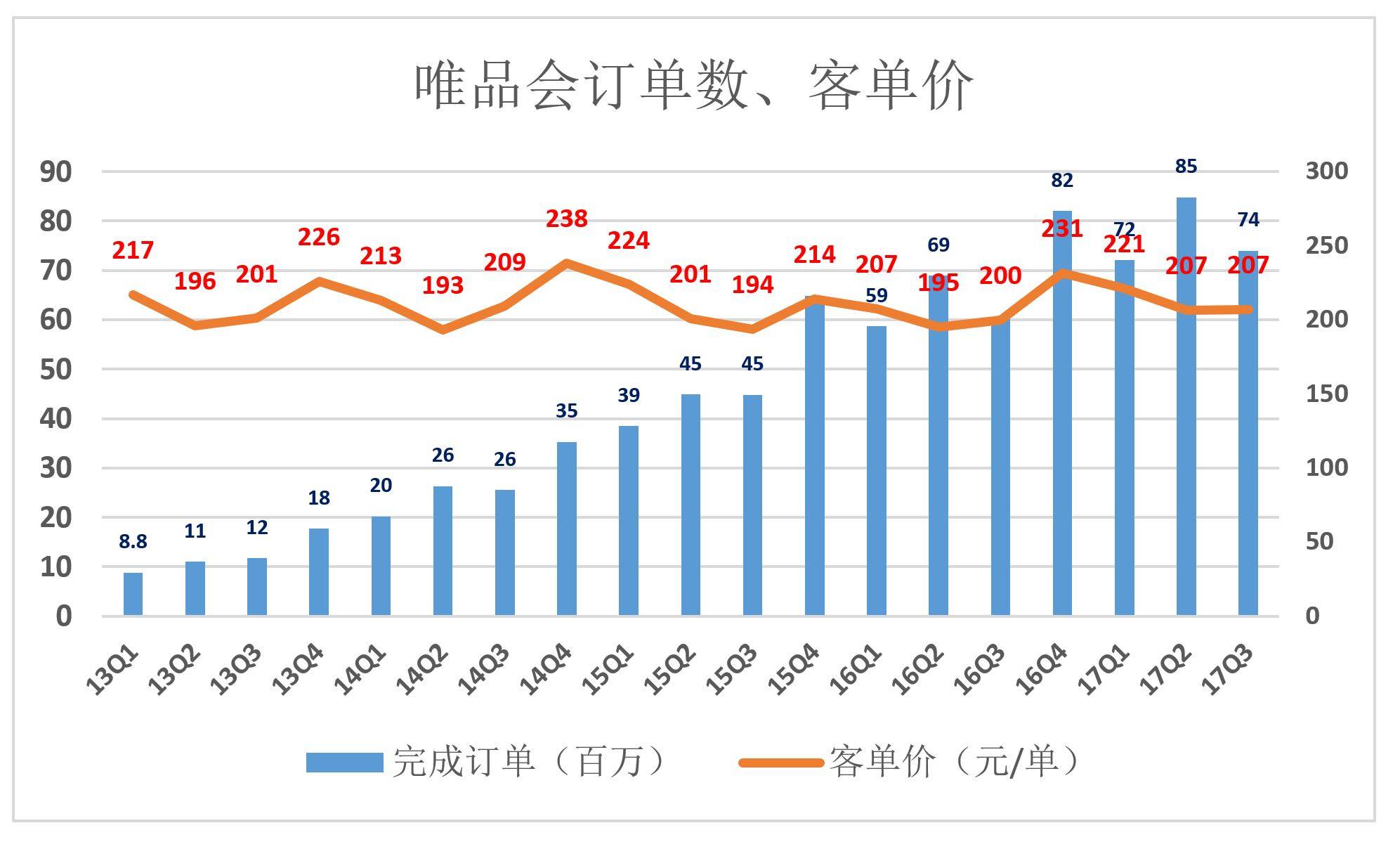 人均成本_中国人均寿命变化图(3)