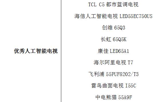 星光闪耀 2017“中国好电视”优秀产品正式揭晓