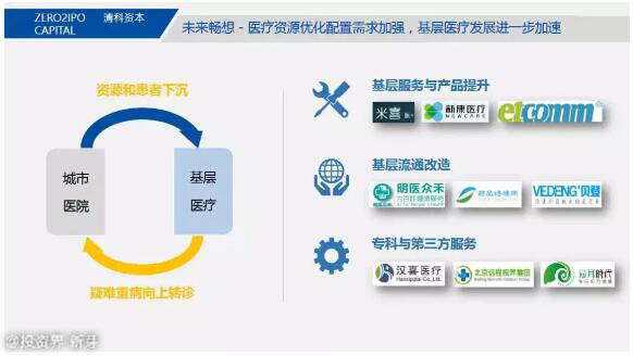 医疗项目投资趋势分析:资本流向与行业变革
