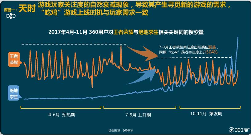 360ҷ׷“Լ”棺Ϊ19-24û