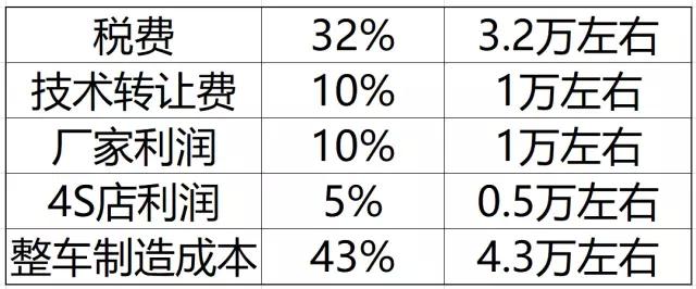公司购买车辆算成本吗