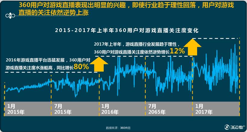 360ҷ׷“Լ”棺Ϊ19-24û