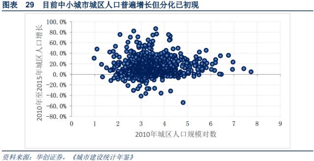 亚非拉人口增长过快_...便出个门都要被挤成表情包...… 人口增长过快,还带来(2)