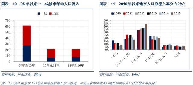 人口老龄化城市排名_全国主要城市人口老龄化排名,华东老龄化程度最高(3)