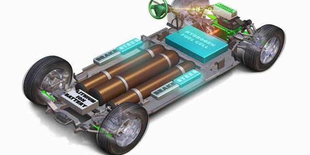 氢燃料电池和纯电动，谁才是未来？