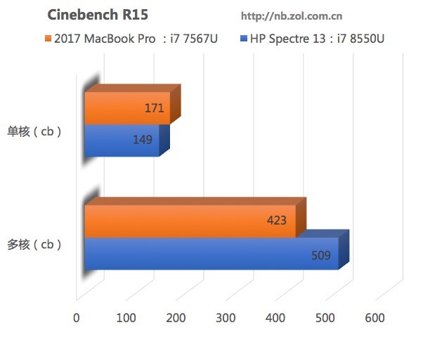 苹果还是Windows电脑 这可能有你要的答案