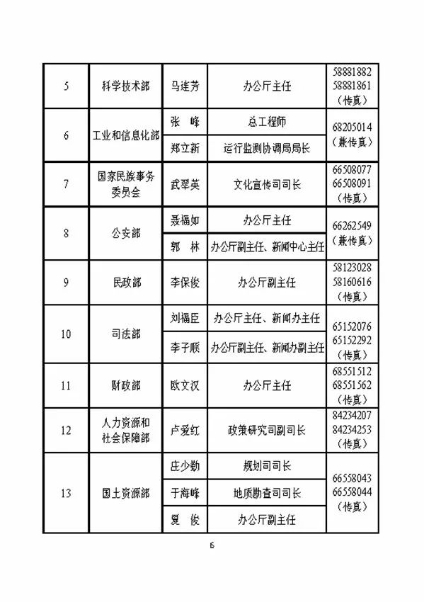 出生人口统计误差率_饿死三千万 建立在谬误人口统计基础上的谎言(2)