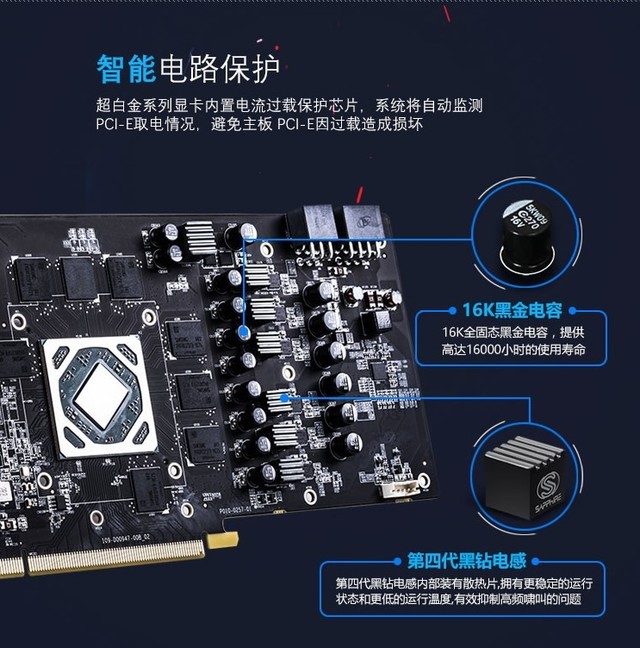 崭露蓝色锋芒 蓝宝石RX580极光特别版 