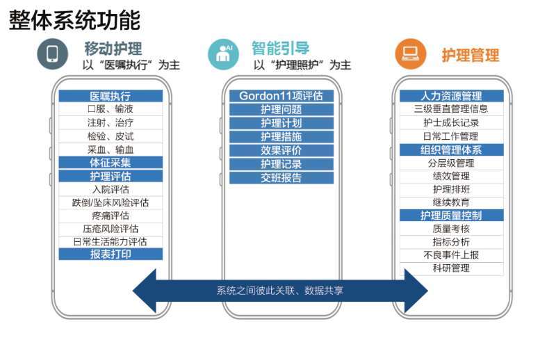 华西村人均收入_医院人均业务收入(3)