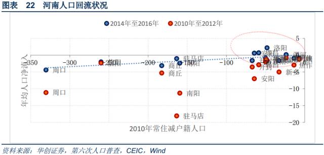 乌拉圭人口增长模式_图1 人口增长的模式转型-周天勇 全球经济复苏难在哪里(3)