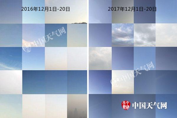 北京12月蓝天“霸屏” 真是大风吹来的吗？