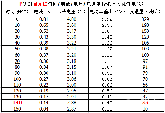 攀索（PETZL）ACTIKE99户外运动头灯